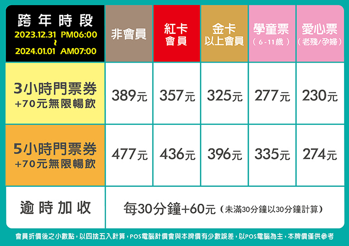三重館跨年票價表